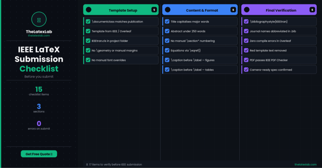 Printable checklist for IEEE LaTeX paper submission covering template, structure, figures, bibliography, and compilation requirements