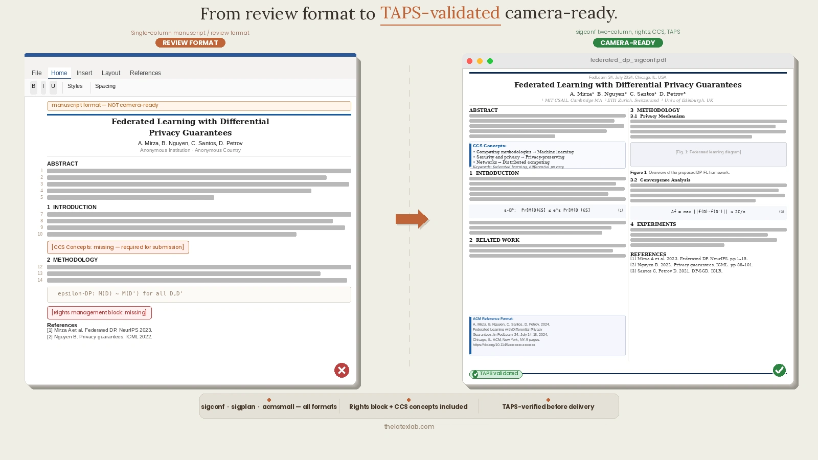 ACM conference paper formatted using acmart sigconf template — review format to camera-ready conversion