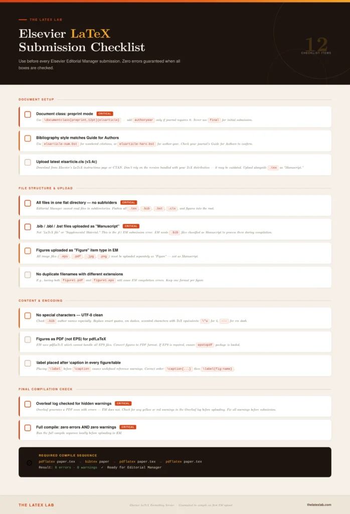 Printable checklist for Elsevier LaTeX paper submission with 12 items