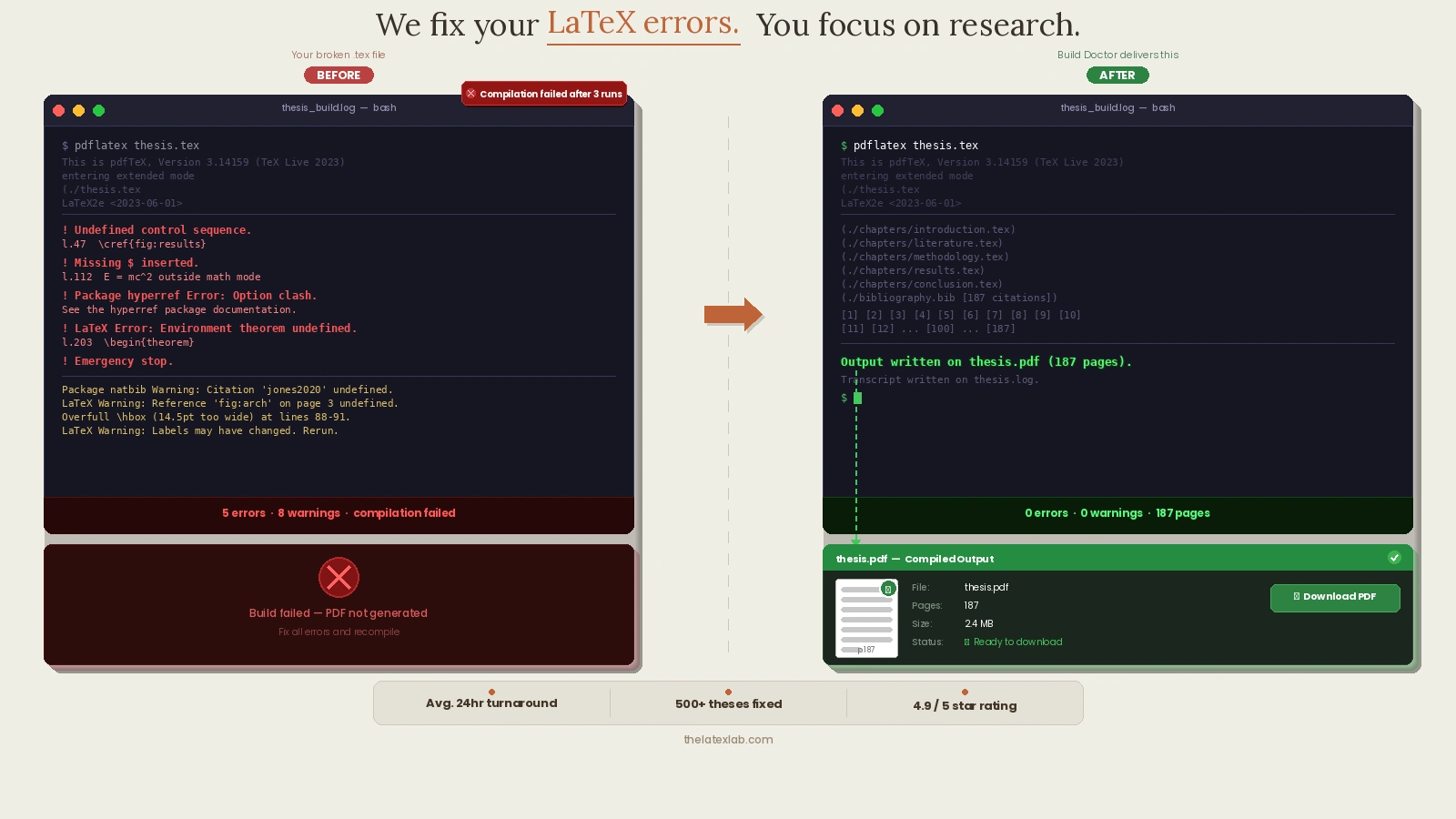 LaTeX compilation errors fixed - before and after showing zero errors after Build Doctor service