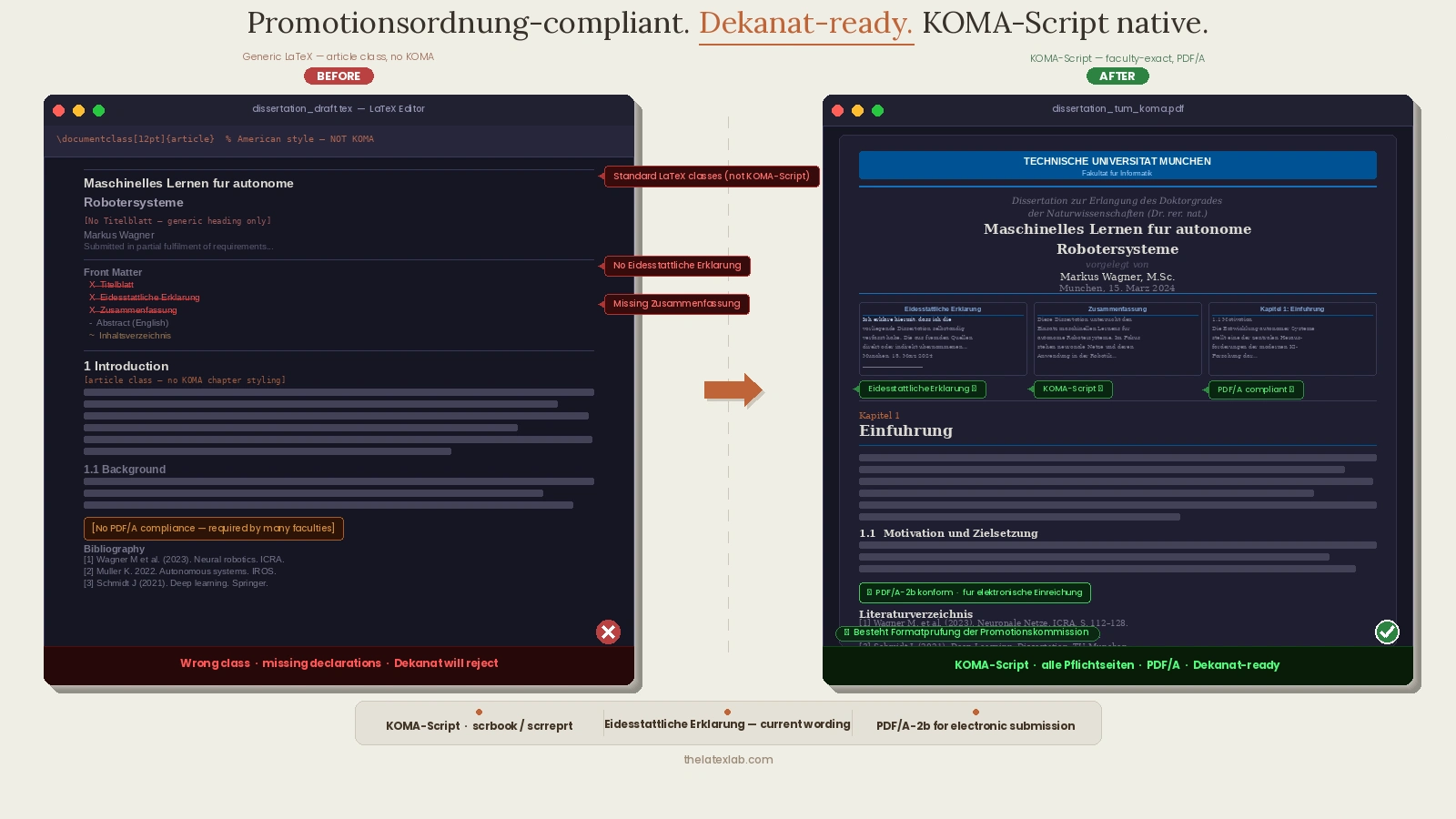Dissertation formatted for German university submission — before and after LaTeX formatting with KOMA-Script template and Eidesstattliche Erklärung