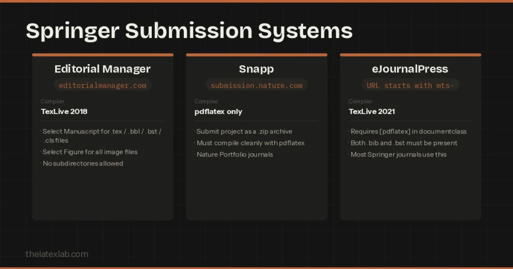 springer submission system
