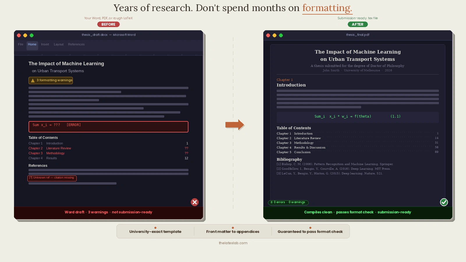 PhD thesis before and after LaTeX formatting — Word document converted to submission-ready LaTeX