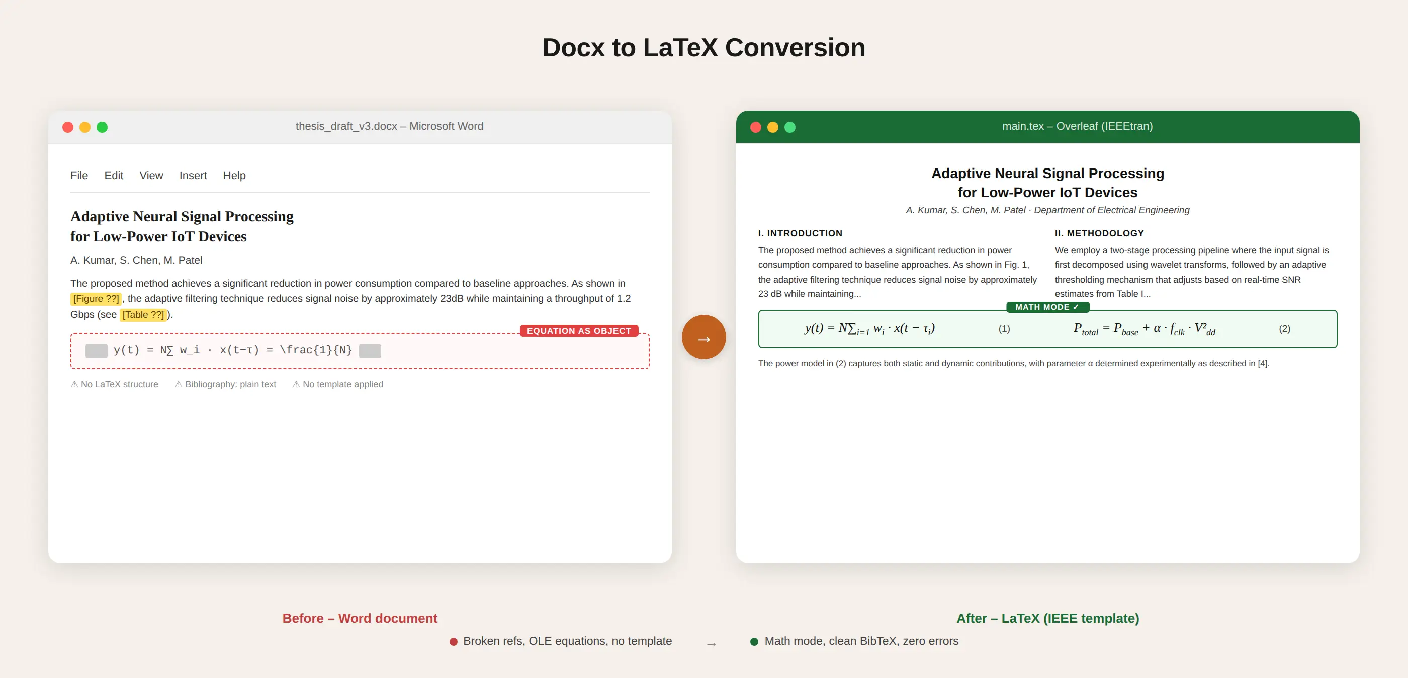 DOCX to LaTeX conversion before and after comparison