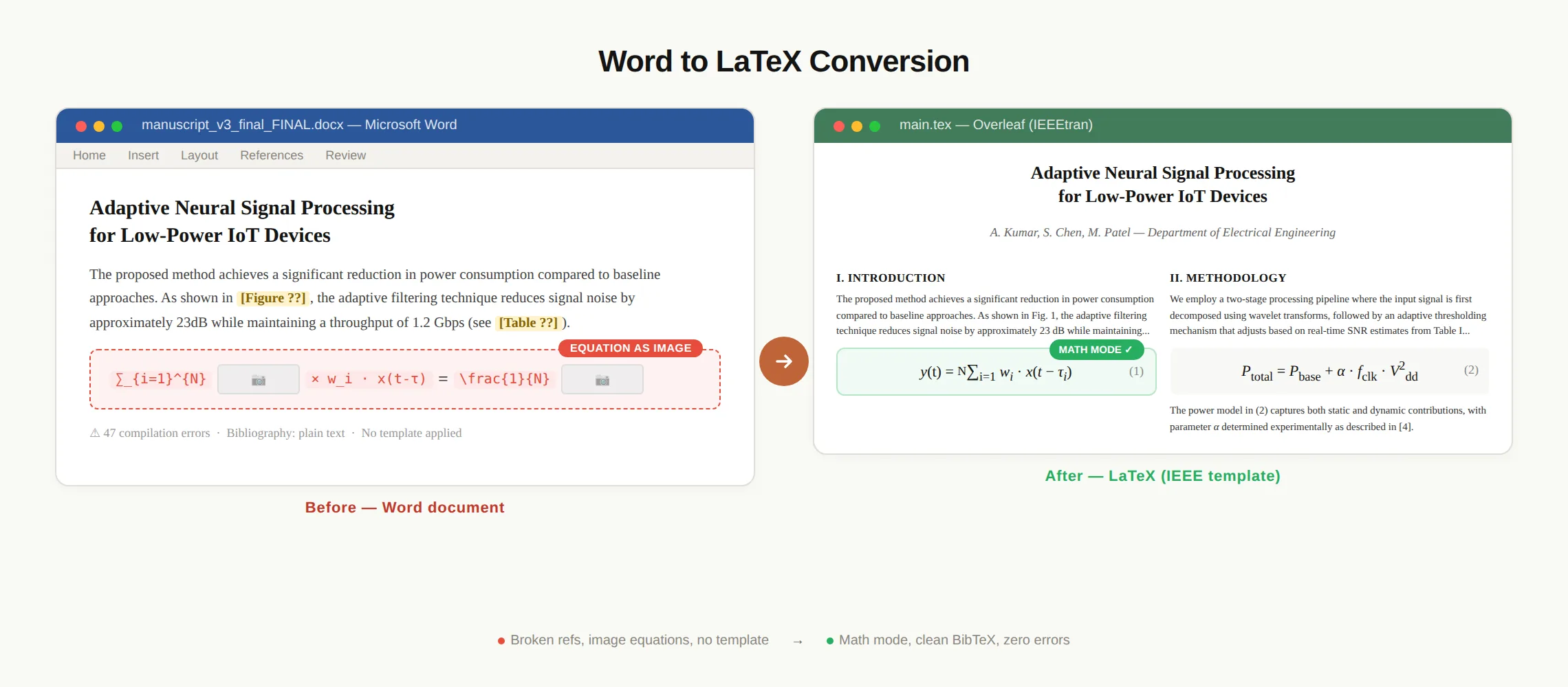 Word document converted to LaTeX - before and after comparison showing IEEE template formatting