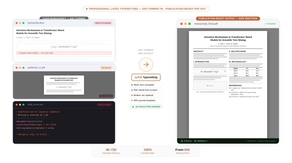 Weimer Typesetting LaTeX Typesetting Services for Researchers