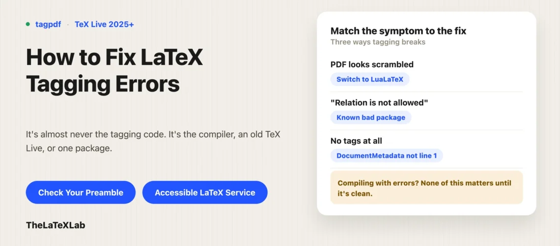 Featured image for 'How to Fix LaTeX Tagging Errors' blog post from The LaTeX Lab, showing a card that matches common tagging symptoms (scrambled PDF, 'relation is not allowed' error, missing tags) to their fixes (switch to LuaLaTeX, identify bad package, add DocumentMetadata) for TeX Live 2025+.
