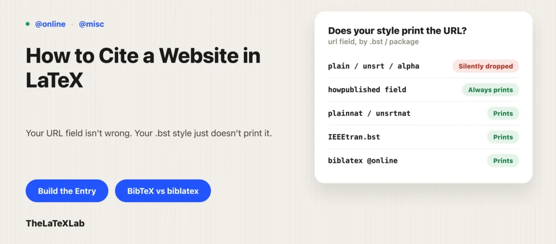 Illustration explaining how to cite a website in LaTeX, showing that some BibTeX styles do not print the URL field.