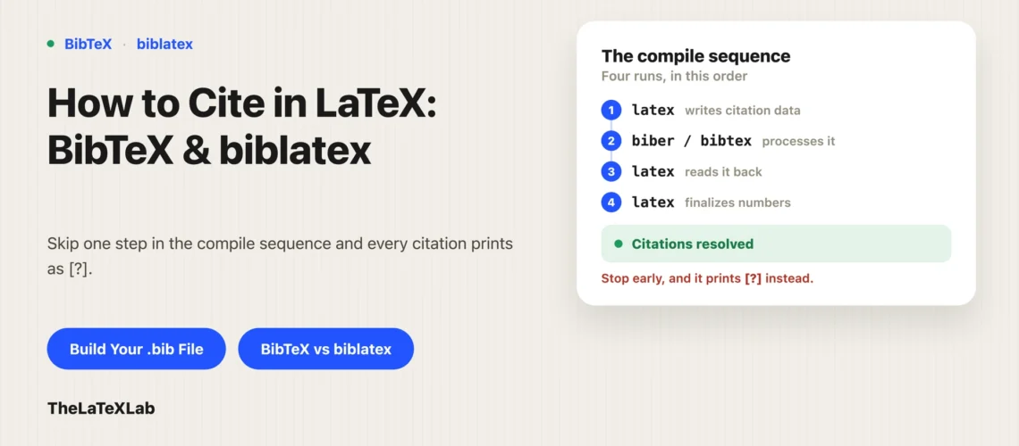 Featured image for 'How to Cite in LaTeX' blog post from The LaTeX Lab, showing the four-step compile sequence - needed to resolve citations, warning that skipping a step prints [?] instead.