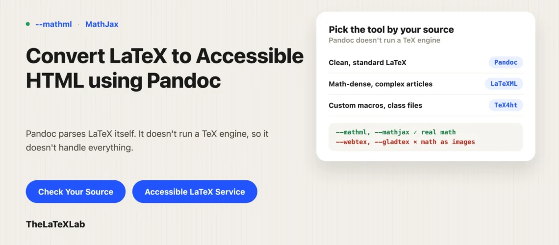 Featured image for 'Convert LaTeX to Accessible HTML using Pandoc' blog post from The LaTeX Lab, showing a card that matches source type to tool — clean standard LaTeX to Pandoc, math-dense articles to LaTeXML, custom macros and class files to TeX4ht — and flags --mathml/--mathjax as producing real math versus --webtex/--gladtex rendering math as images.