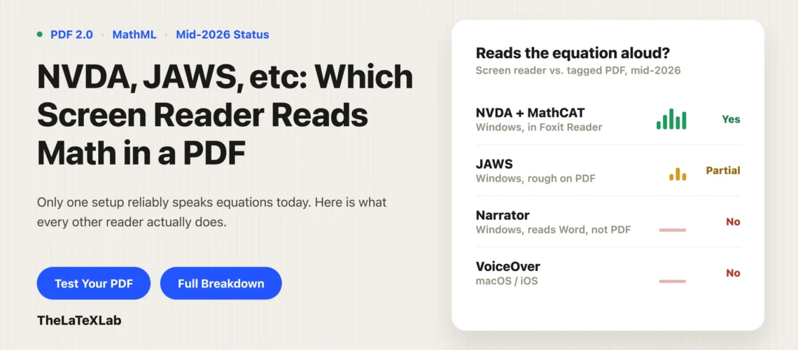 Screen reader comparison for reading mathematical equations in PDFs, showing NVDA with MathCAT as supported, JAWS as partially supported, and Narrator and VoiceOver as not supported.