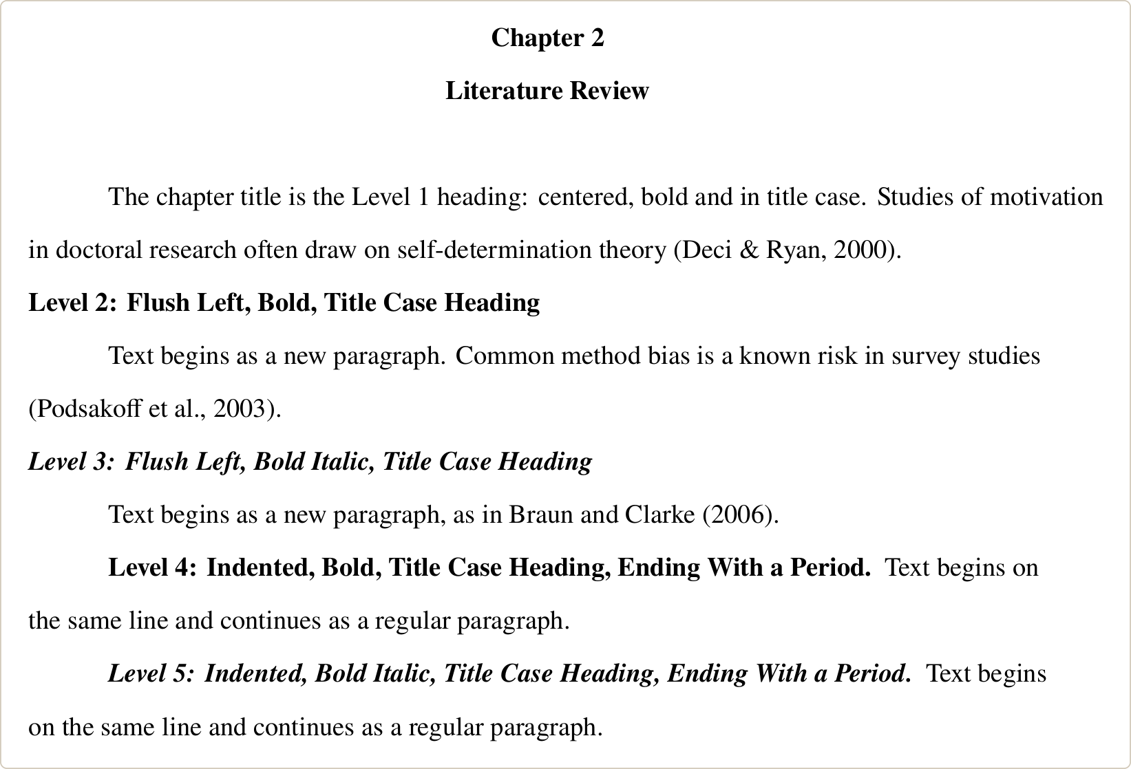 Dissertation chapter page showing APA 7 heading levels 1 to 5, from the centered bold chapter title to indented bold italic run-in headings