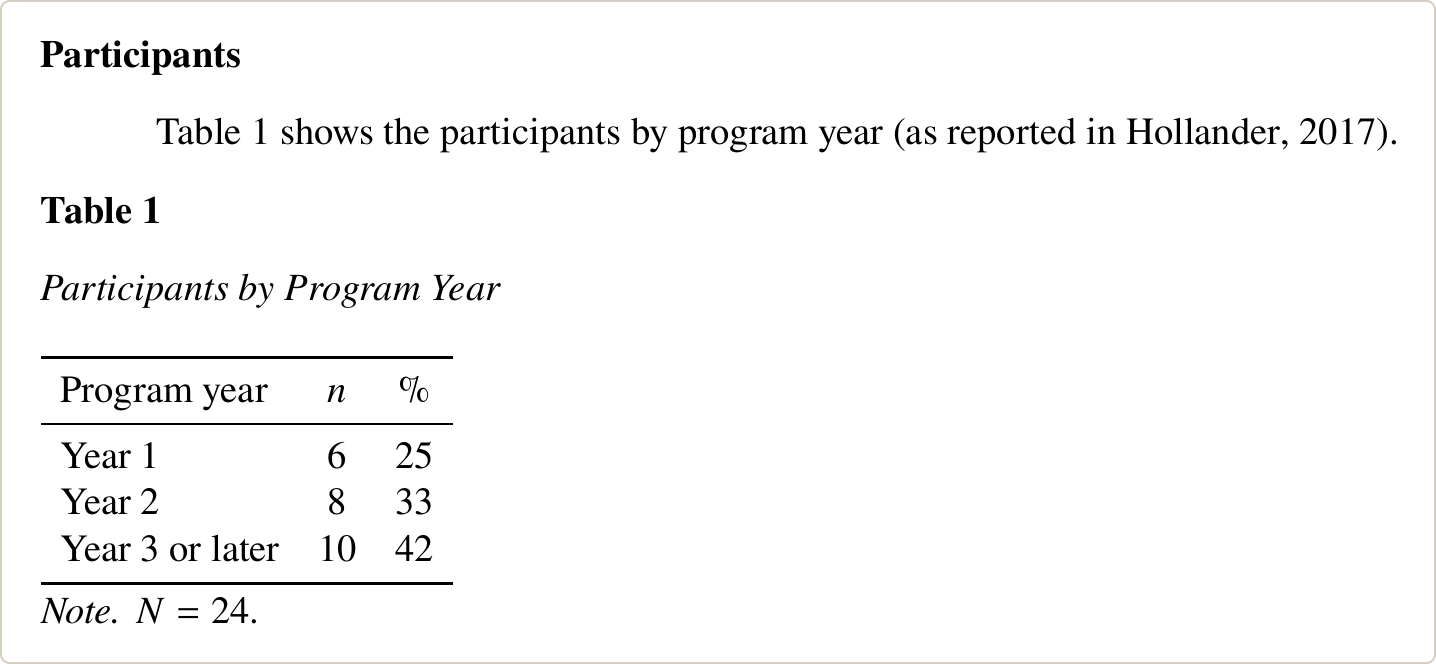 APA 7 table in a dissertation with Table 1 in bold, the title in italics on the next line, three horizontal lines and a note below