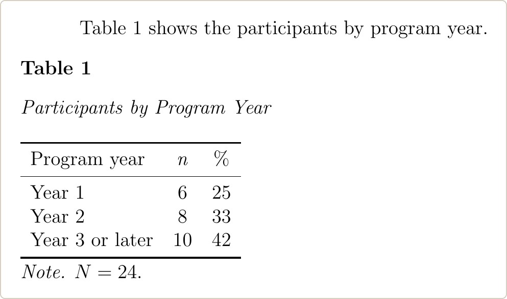 APA 7 table in LaTeX with Table 1 in bold, the title in italics on the next line, three horizontal lines and a note below