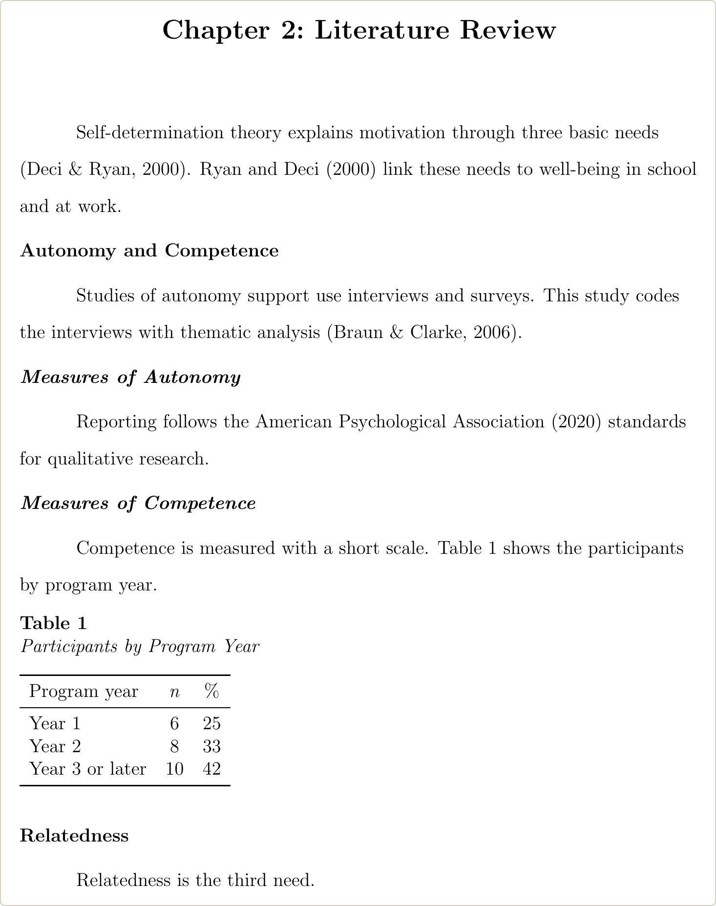 Chapter 2 page in the UT Austin LaTeX template with APA 7 citations, unnumbered bold and bold italic headings, and Table 1 with its title in italics